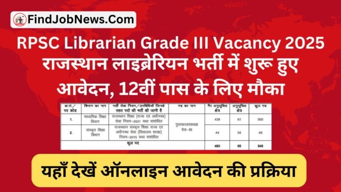 RPSC Librarian Grade III Vacancy 2025: राजस्थान लाइब्रेरियन भर्ती में शुरू हुए आवेदन, 12वीं पास के लिए मौका